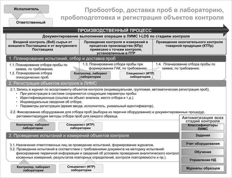 План влк в лаборатории образец