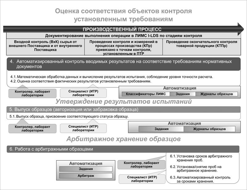 План рисков в испытательной лаборатории