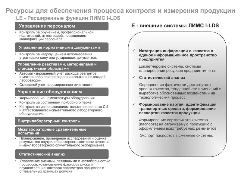 План рисков в испытательной лаборатории