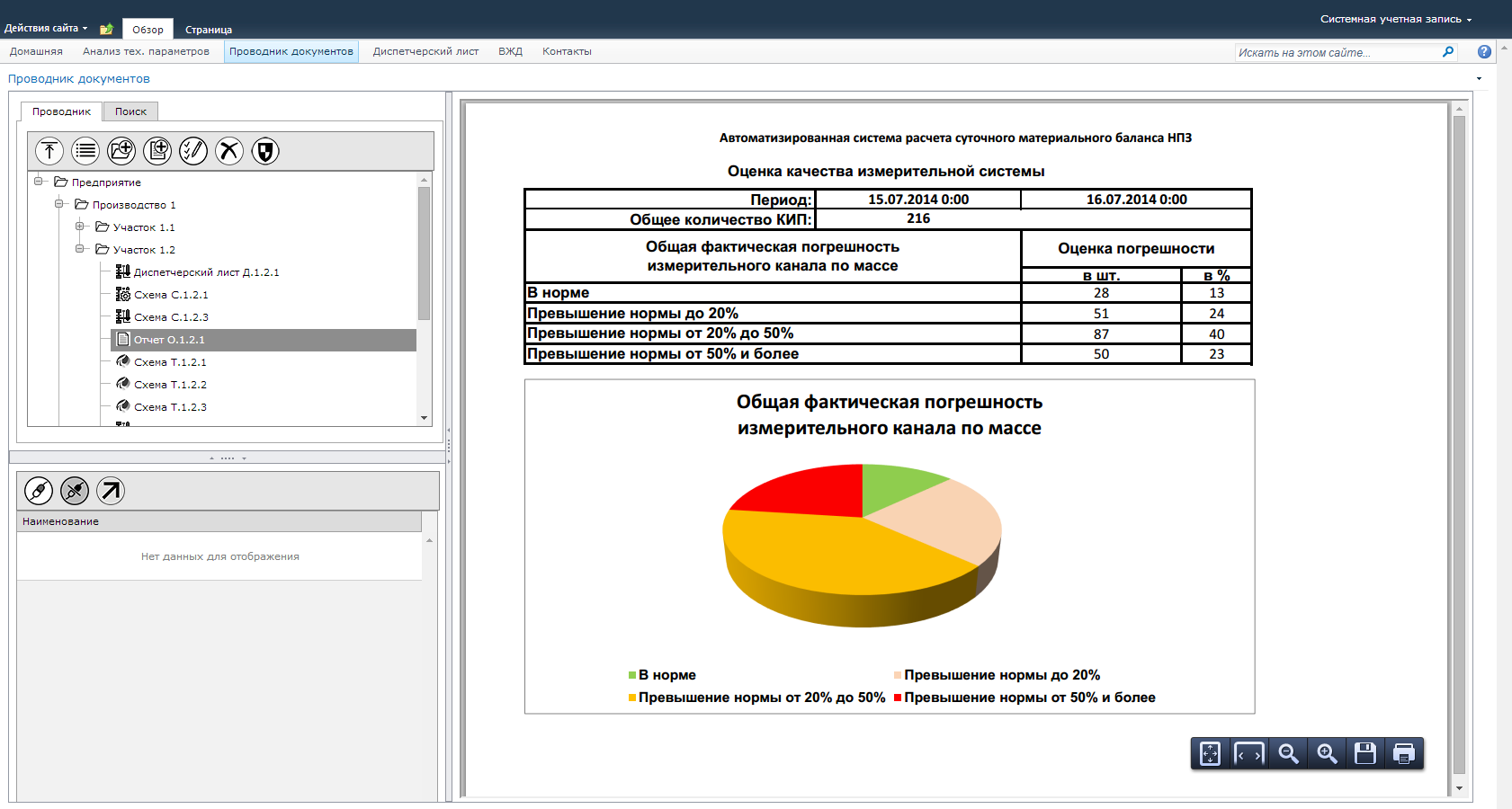 Портальное решение «ИндаСофт» для представления данных PI System